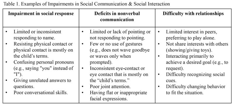 Table 1 - Weill Cornell Article