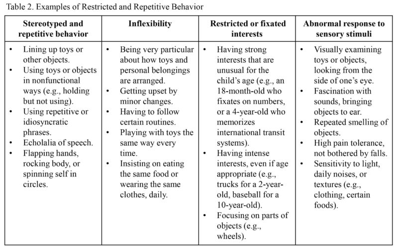 Table 2 - Weill Cornell Article