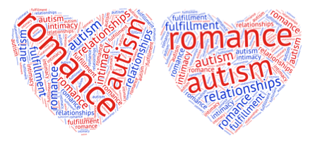 Autism and romance