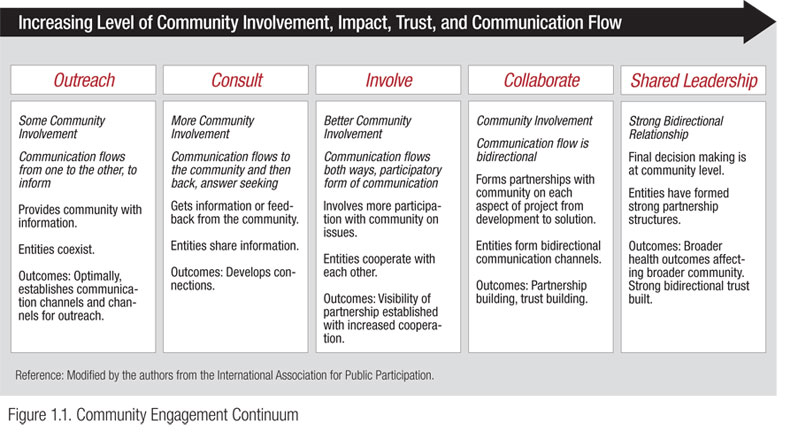 CIP Article Chart