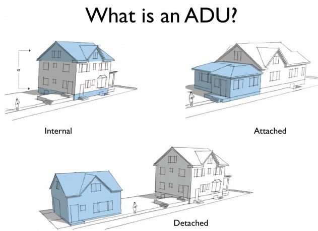 accessory dwelling units (ADUs) 