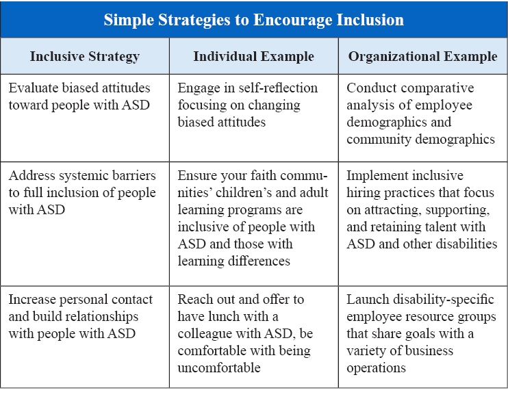 Simple strategies to encourage inclusion