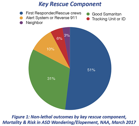 First Responders Rescue