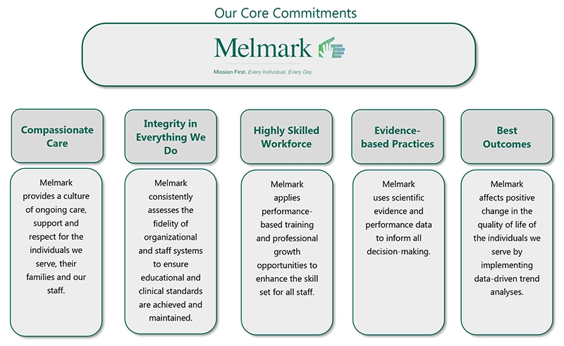 Melmark Core Commitments