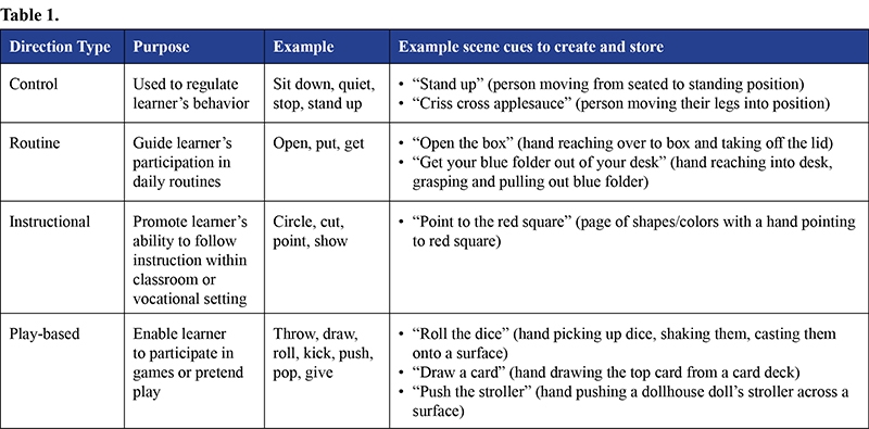 Scene cue directions