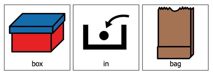 Figure 1. A symbolate sentence strip of “box in bag”