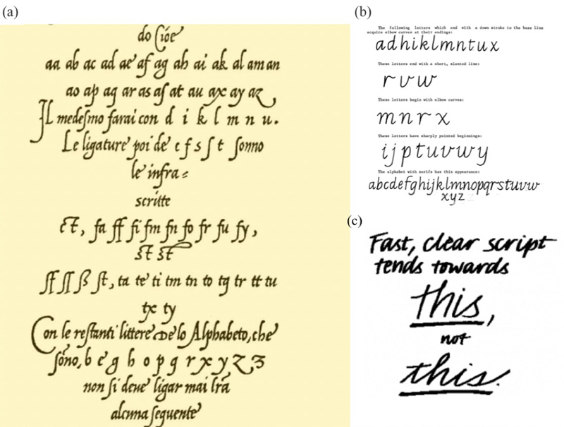 Figure 2: Image (a) is a page from the first published handwriting textbook in Western civilization (Arrighi, 1522) Images (b) and (c) are handwritten by two autistic adults who teach handwriting: (b) a teaching model (Bennett, 2019, p. 22) and (c) everyday rapid handwriting (Gladstone, 2022)